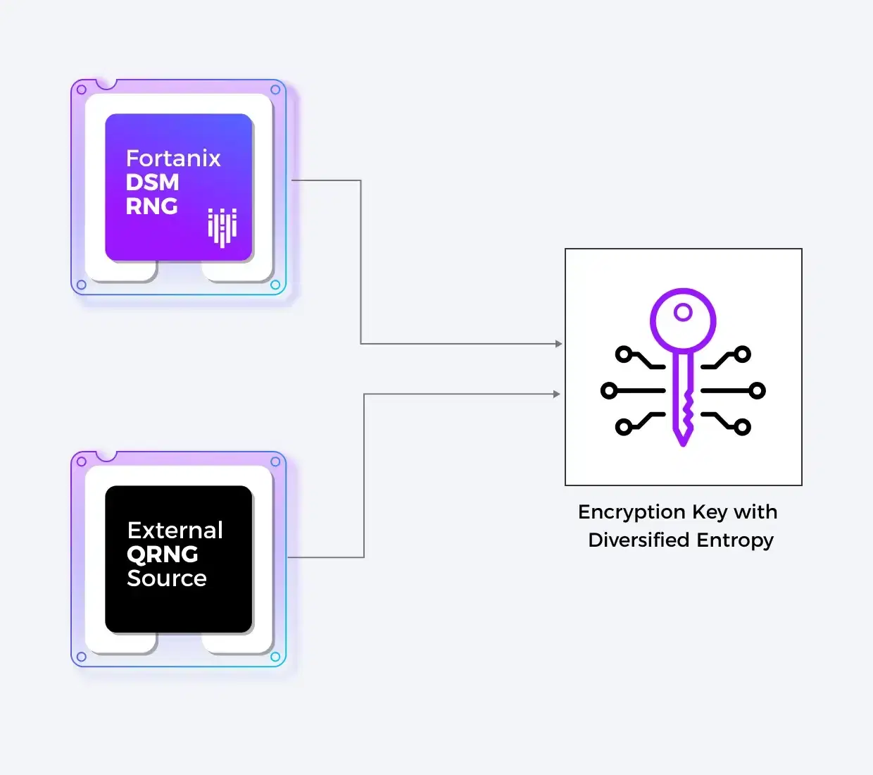 Solution Image